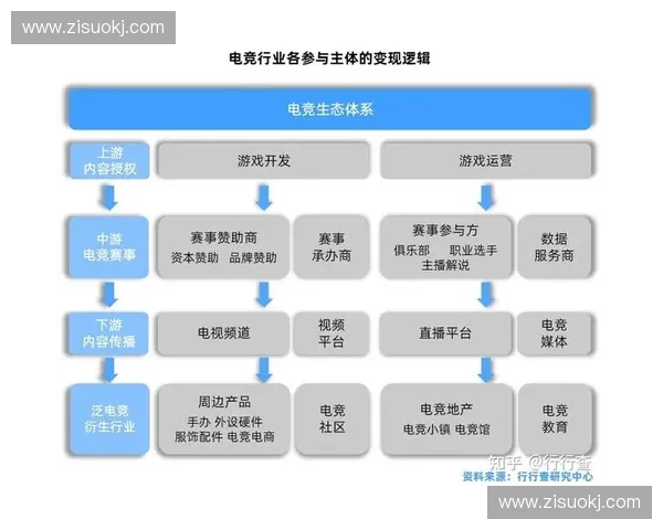 职业联赛发展新趋势探讨：从竞技水平提升到商业模式创新的全方位分析